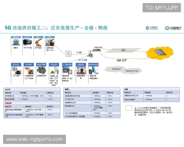 本阶段赛事衍生品供应链实现按需定制 有效规避了传统仓储积压风险